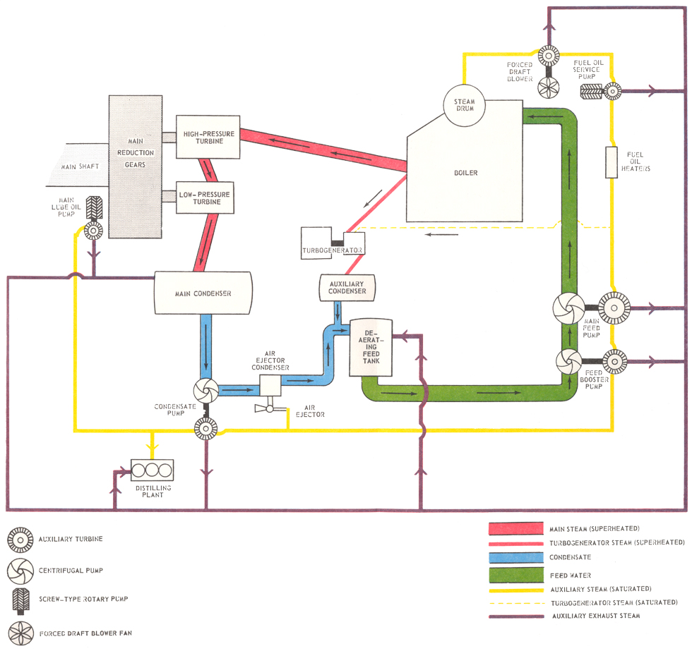 Propulsion system diagram